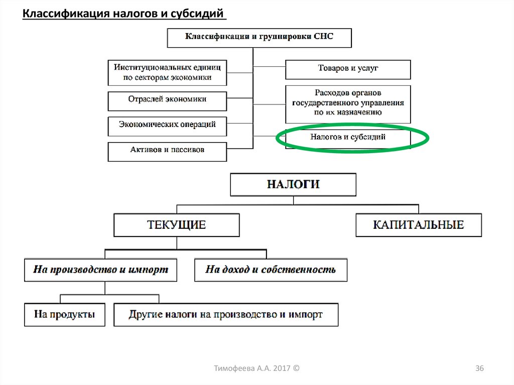 Финансовые показатели в системе национальных счетов презентация