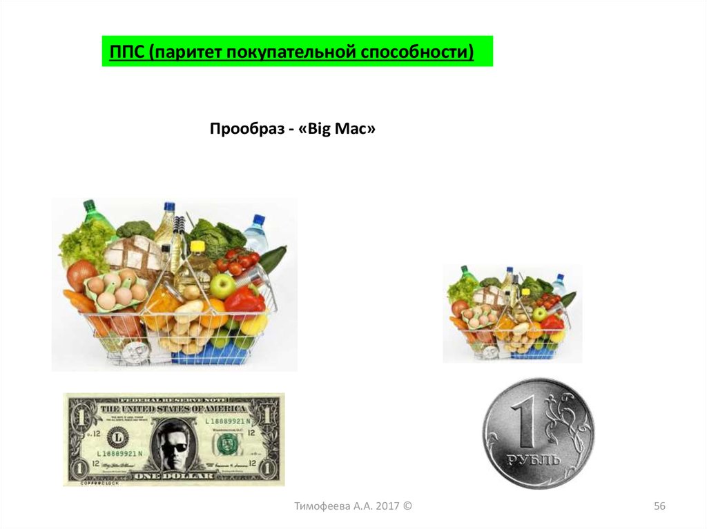 Паритет покупательной способности простыми словами. Паритет покупательной способности. Паритет покупательной способности картинки. Паритетно покупательная способность. Паритет покупательной способности презентация.