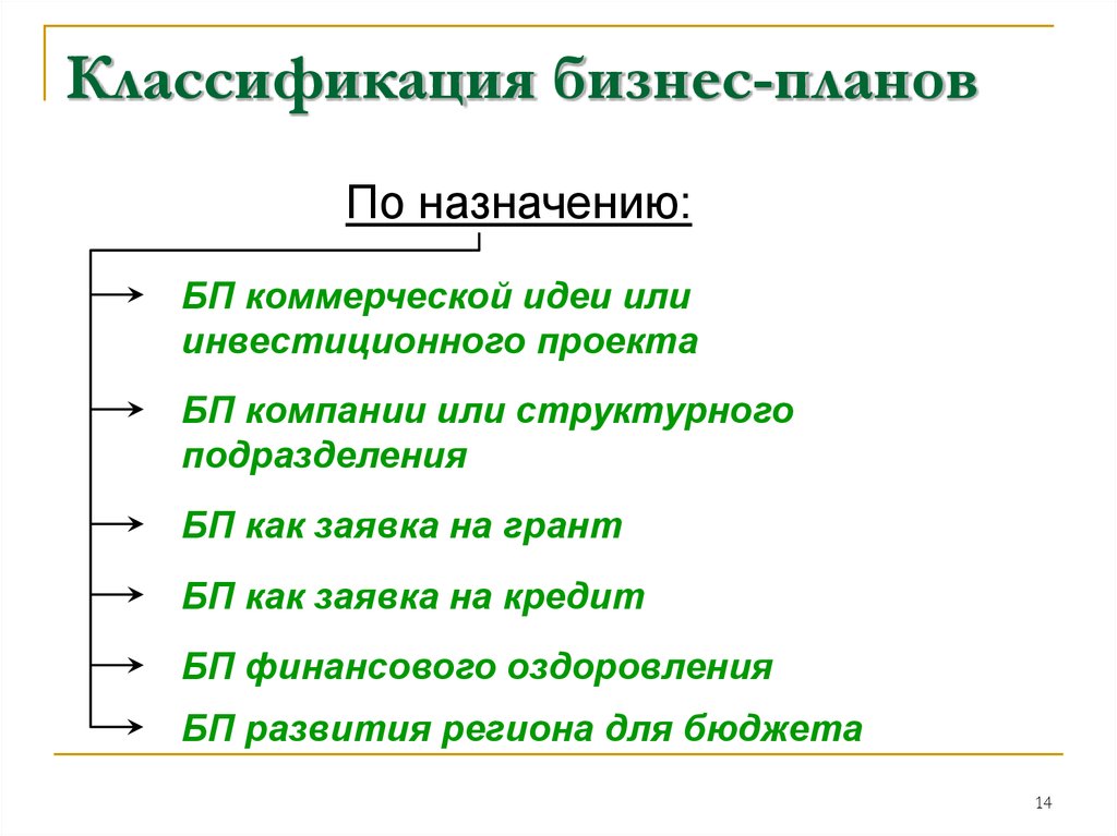 Для чего нужно классифицировать бизнес планы