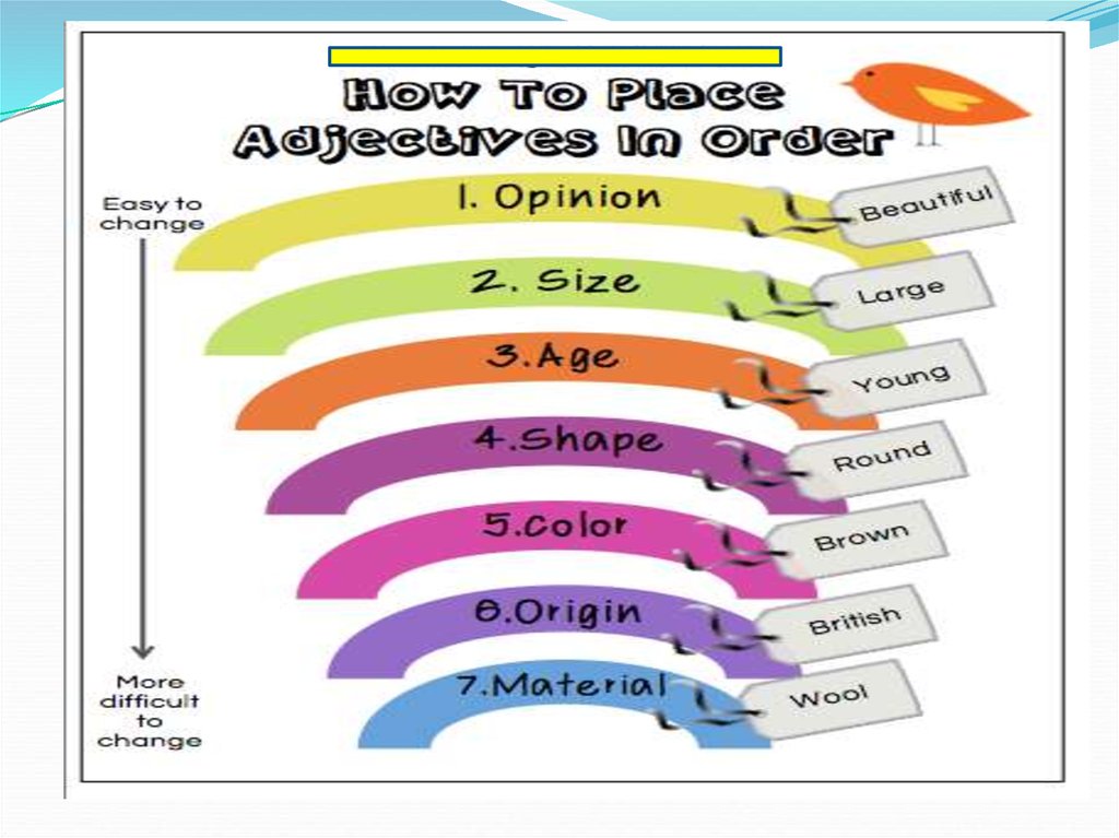 Order Of Adjectives Chart