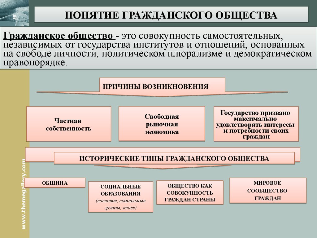 Политическая основные понятия. Признаки политических институтов. Государство как политический институт. Схема особенности государства как политического института. Признаки государства как политического института.