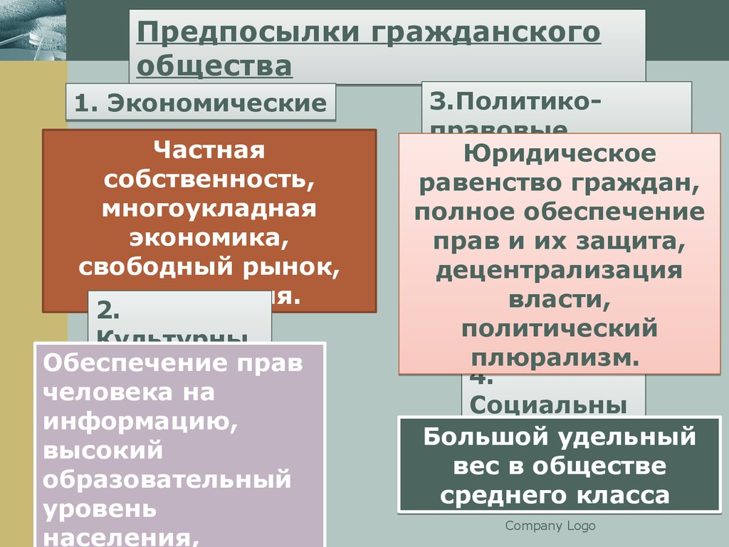 Обществе средней. Предпосылки гражданского общества таблица. Философские предпосылки гражданского права.