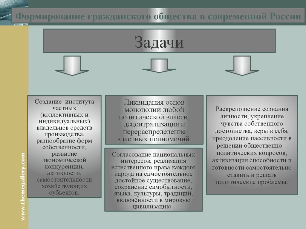 Политическим институтам общества относятся. Политическая проблема. Польша наличие политических проблем.