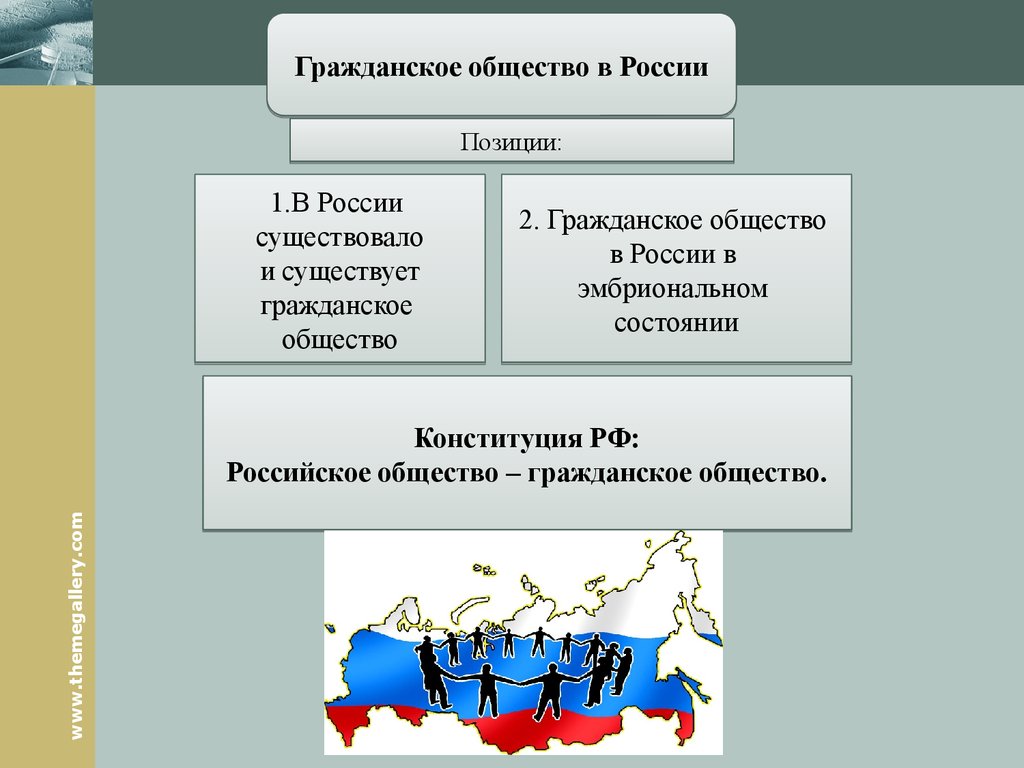 Состояние общества в россии