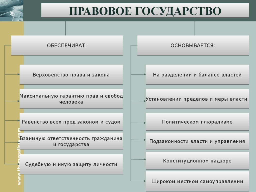 Теории сущности государства таблица. Теории сущности государства содержание теории таблица. Сущность правового государства. Таблица сущности государства содержание теории.