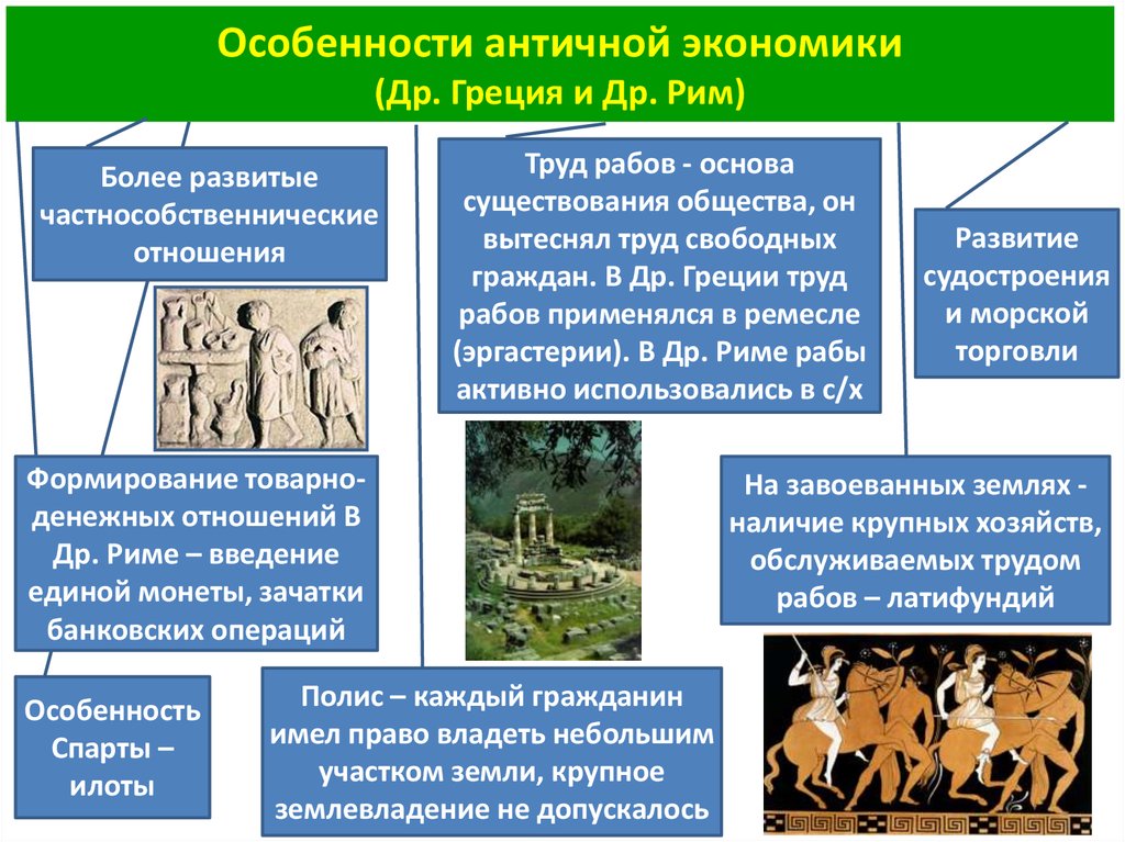 Античный подход. Экономика древней Греции. Специфика цивилизаций античности. Экономка доевней Греции.