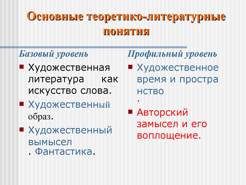 Теоретико литературные понятия презентация