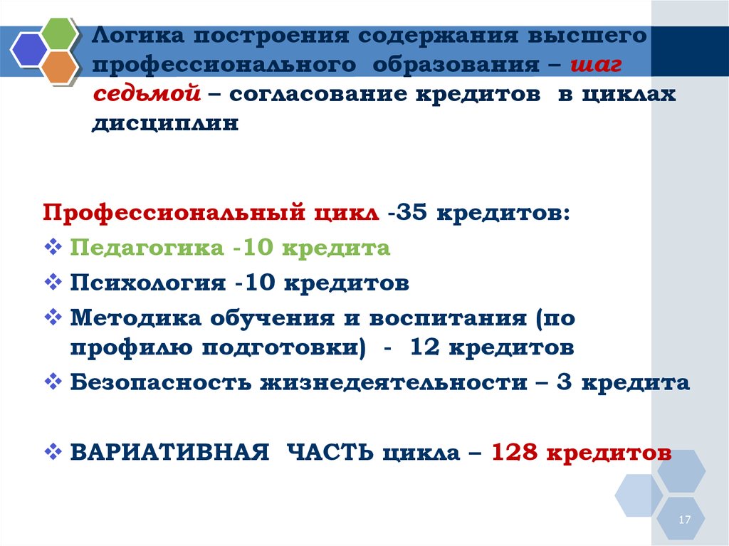 Построение и содержание произведений. Оценка содержания построения. Цикл кредитование.