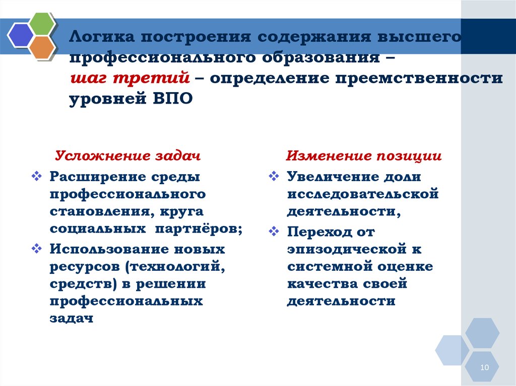 Оценка содержания построения. Преемственность уровней образования. Образование это 3 определения.