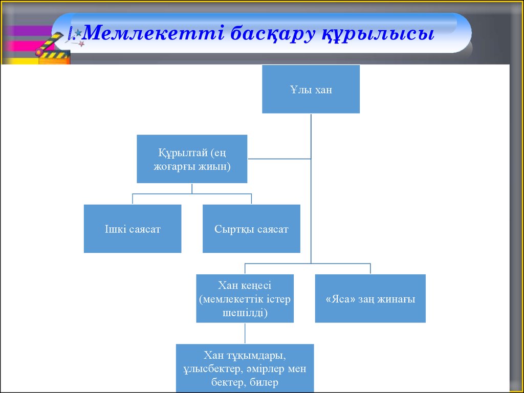 Мемлекет дегеніміз не