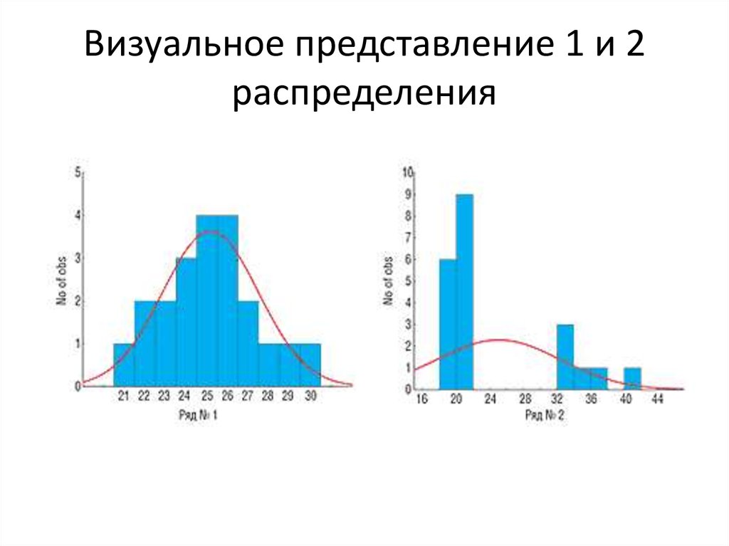 Параметры распределения. Визуальное представление. Визуальное представление информационной модели. Визуальное представление результатов. Sbpefkmyjt представление года.