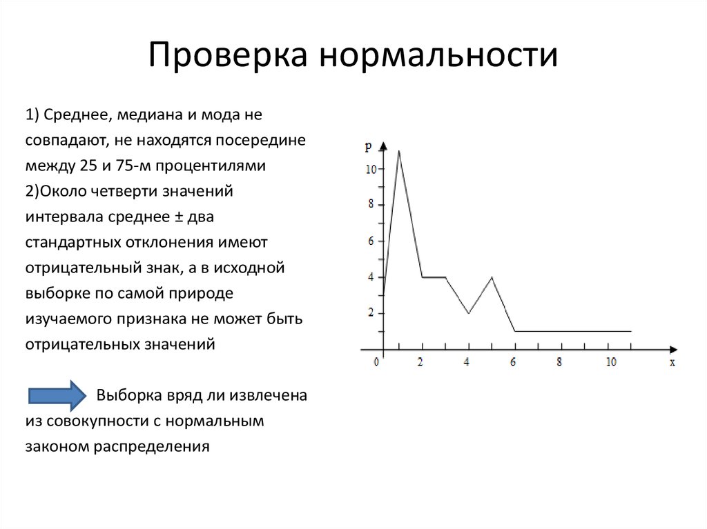 Контрольная работа по теме описательная статистика. Проверка на Нормальность. Проверка нормальности распределения. Проверка выборки на Нормальность. Тест на Нормальность распределения.