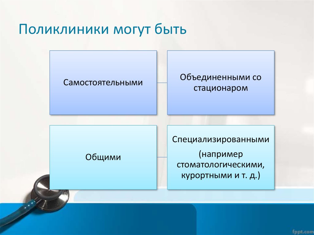 Организация стационарной помощи населению современные проблемы презентация