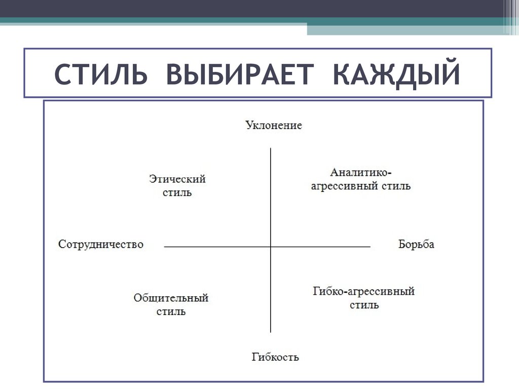 Выберите для каждой. Стиль этика.