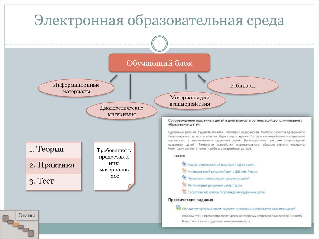 Электронная образовательная среда