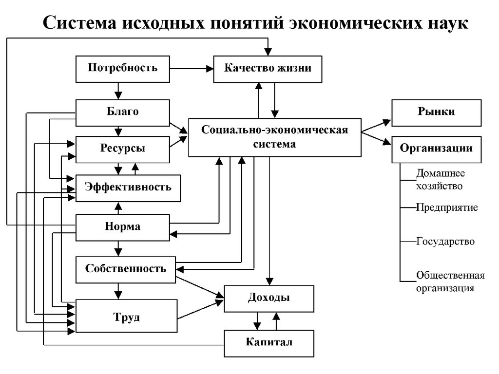 Исходная система это