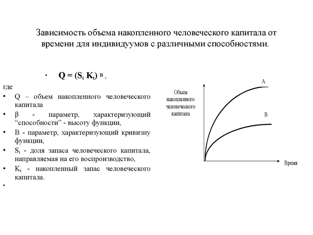 Зависимость объема. Зависимость объема от времени. Изогнутость функции. Зависимость экономики от человеческого капитала. Зависимость работы от объема.