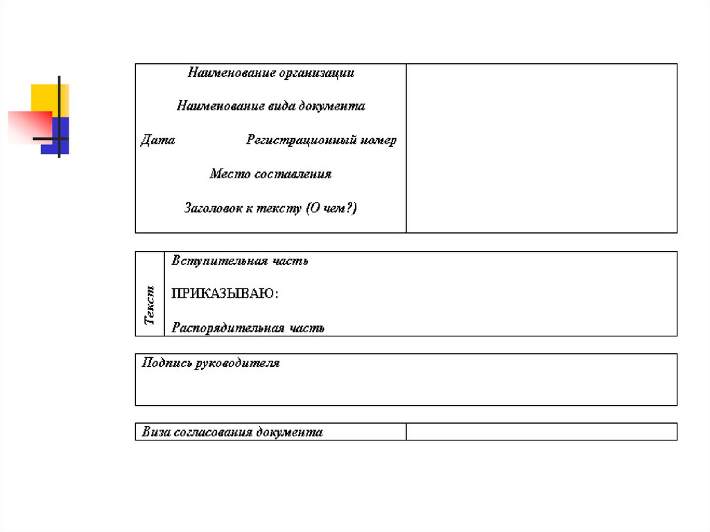 Документ входящий в систему распорядительной документации. Организационно-распорядительная документация схема.