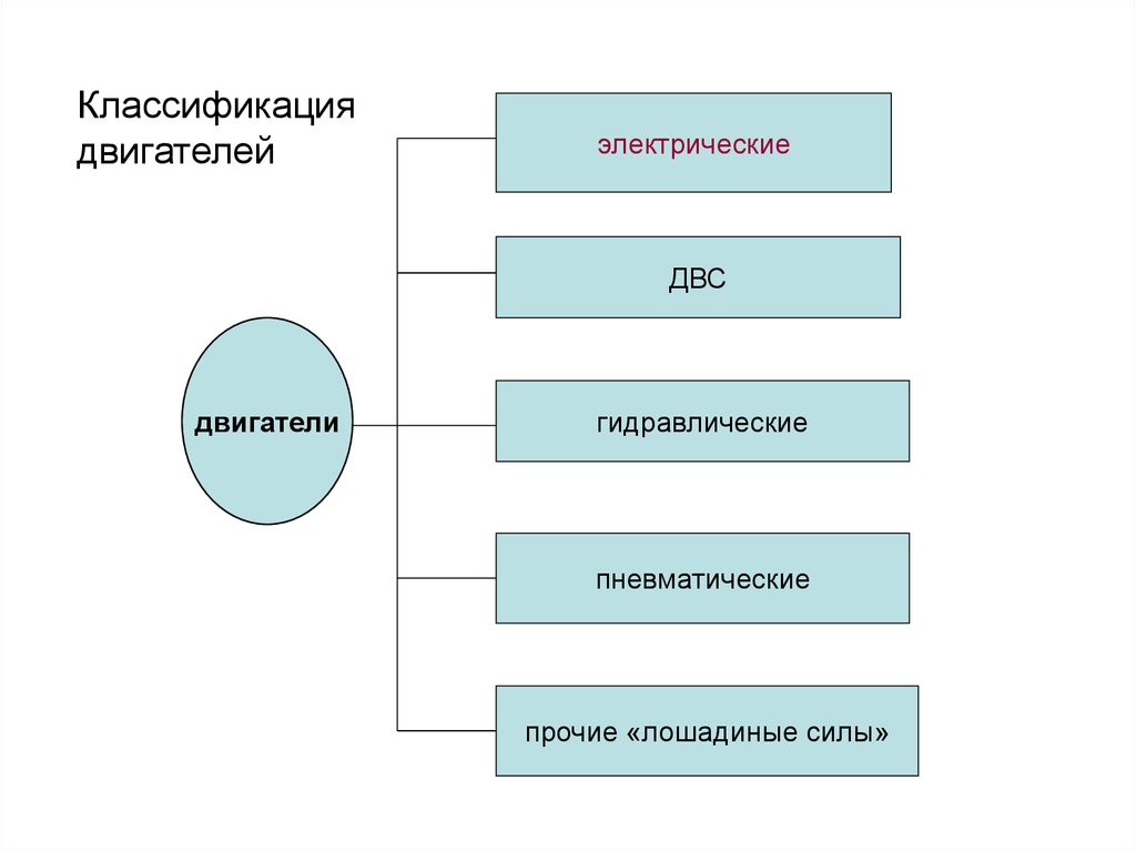 Структурная схема машины