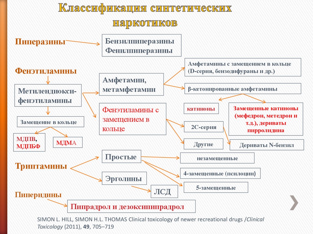 Средства употребления