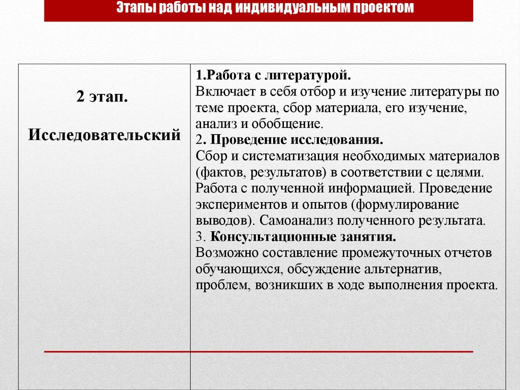 Что писать в 1 главе индивидуального проекта