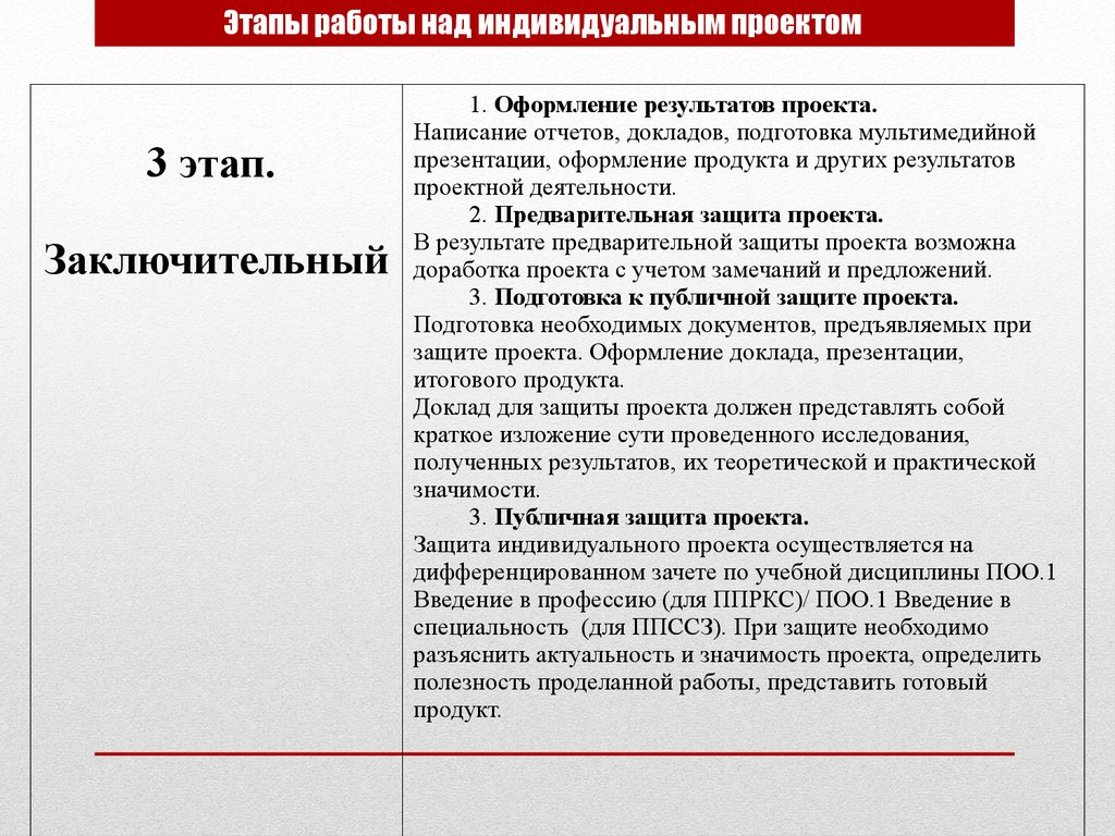 Правила написания индивидуального проекта