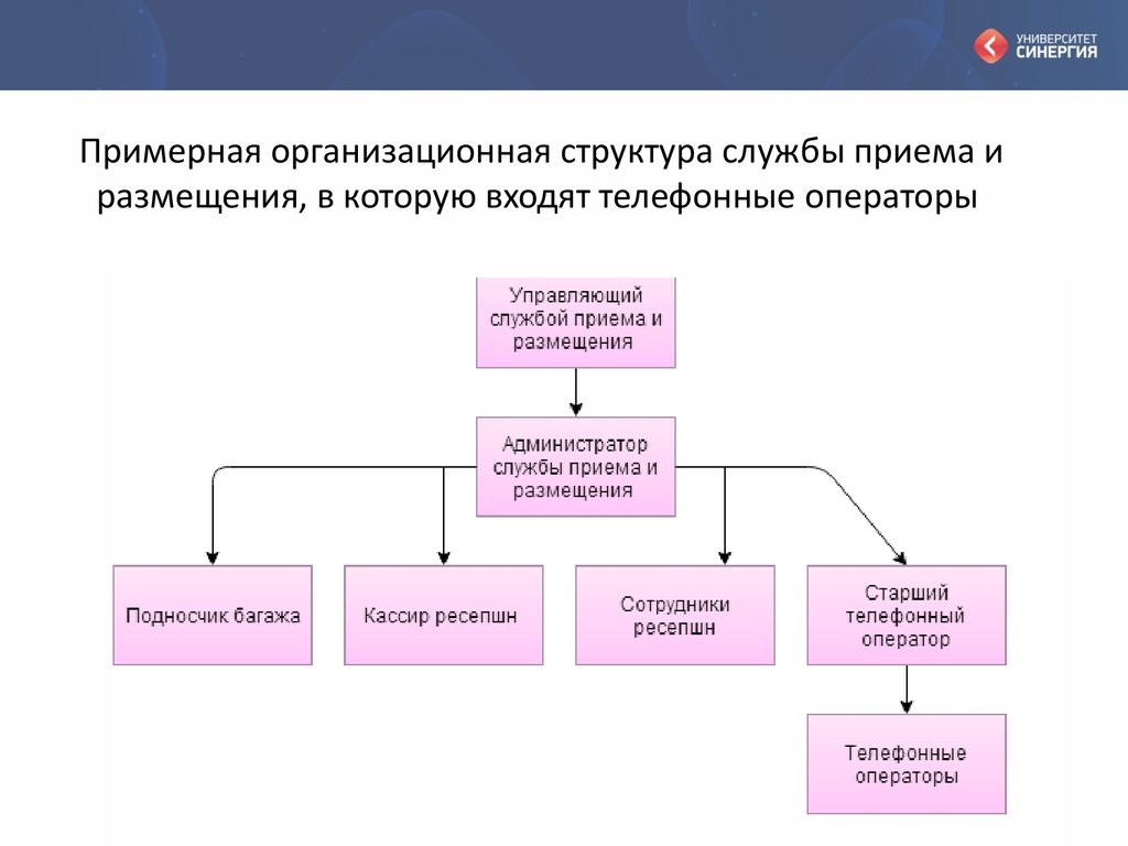 Организационный план отеля