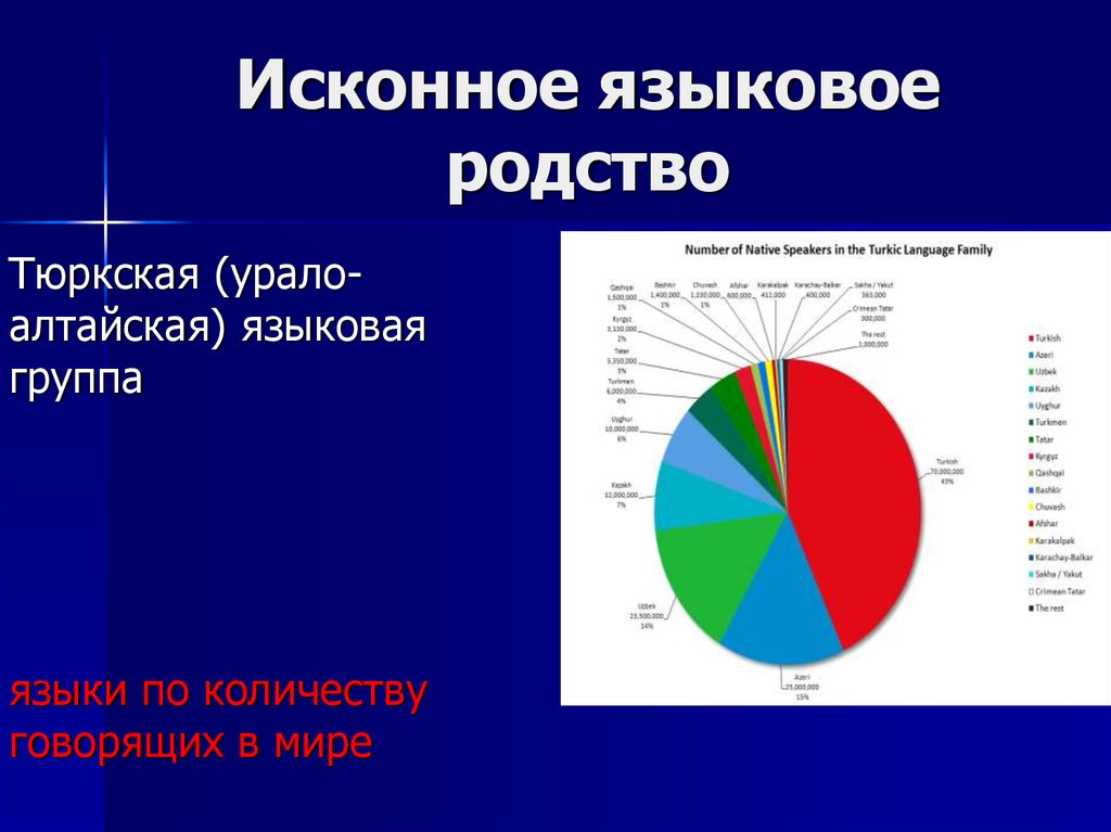 Алтайская языковая. Урало-Алтайские языки. Алтайская языковая группа. Родство алтайских языков. Тюркская языковая группа.