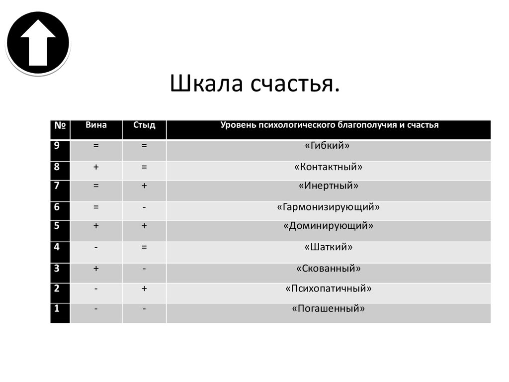 Шкала рона. Шкала эмоций Хаббарда и Хокинса. Шкала субъективного счастья. Шкала эмоциональных тонов человека. Шкала эмоциональных тонов по Хаббарду.