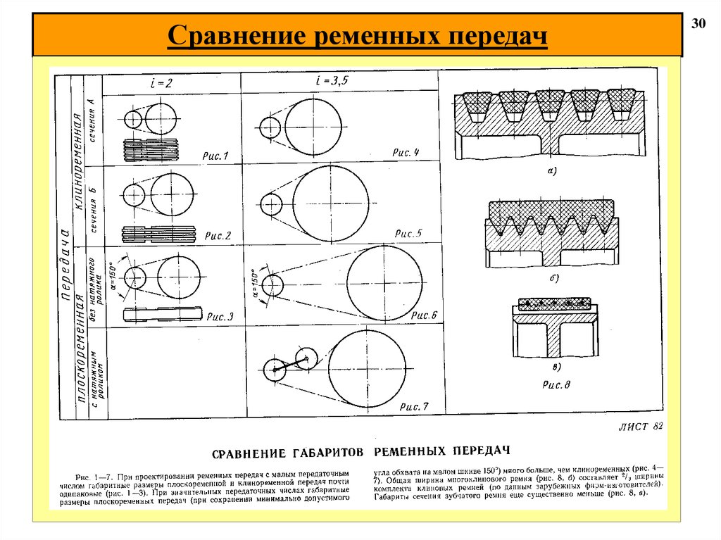 Чертеж клиноременной передачи