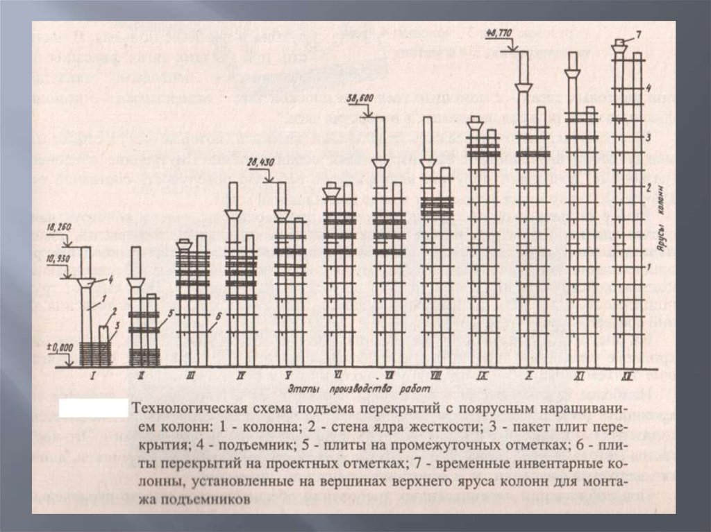 Метод подъема этажей. Возведение зданий методом подъема перекрытий. Монтаж зданий методом подъема перекрытий. Возведение зданий методом подъема перекрытий и этажей. Технологическая схема возведения здания методом подъема перекрытий.