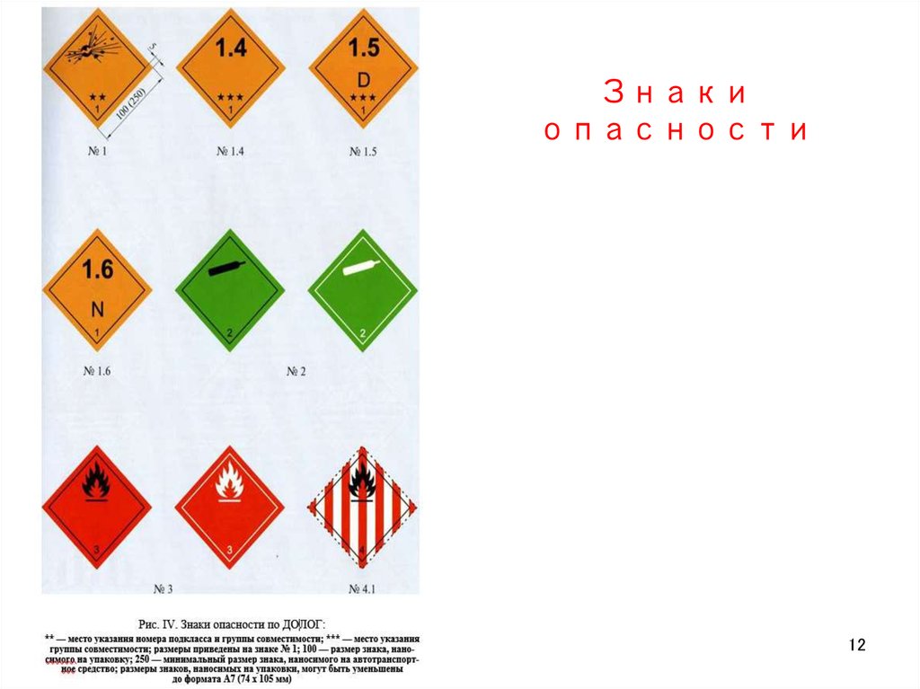 Презентация классификация опасных грузов