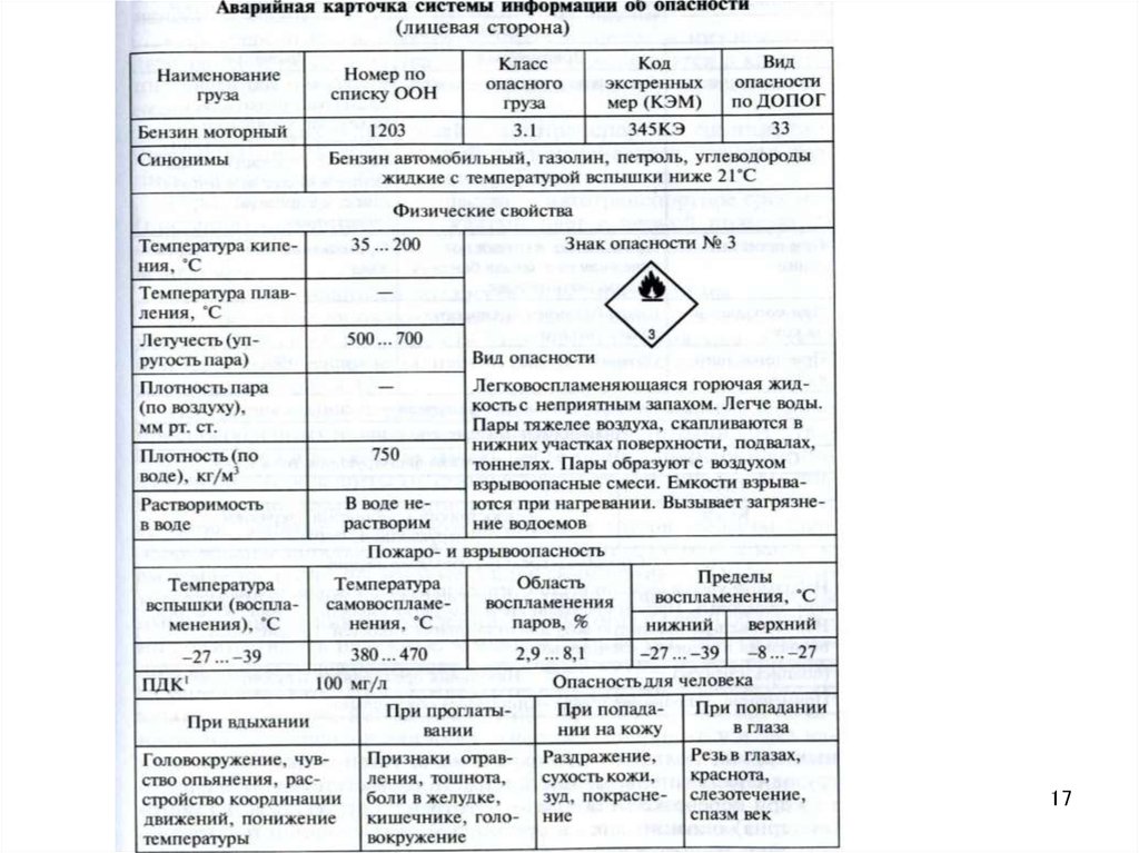 Информационная карта груза