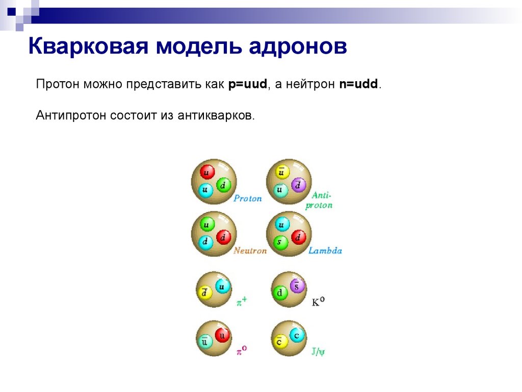 Адроны кварки презентация 11 класс