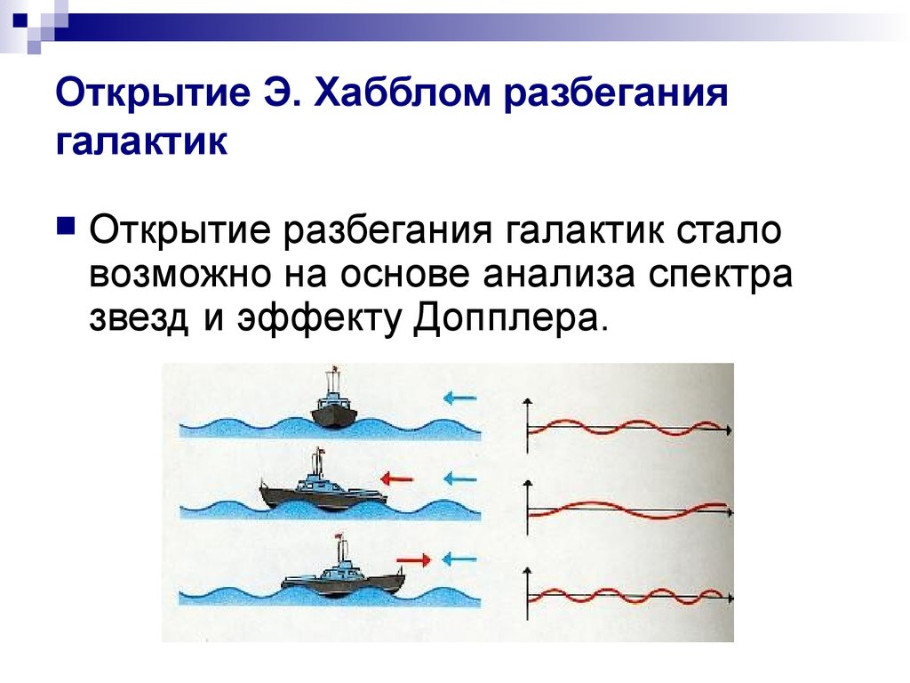 Открытие Э. Хабблом разбегания галактик