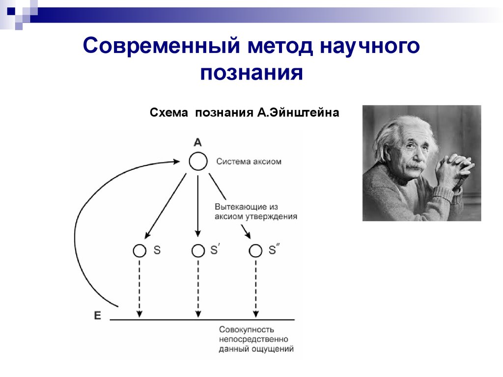 1 из научных методов. Схема методов научного познания. Методика научного познания схема. Современный метод научного познания, схема познания Эйнштейна. Научные методы схема.