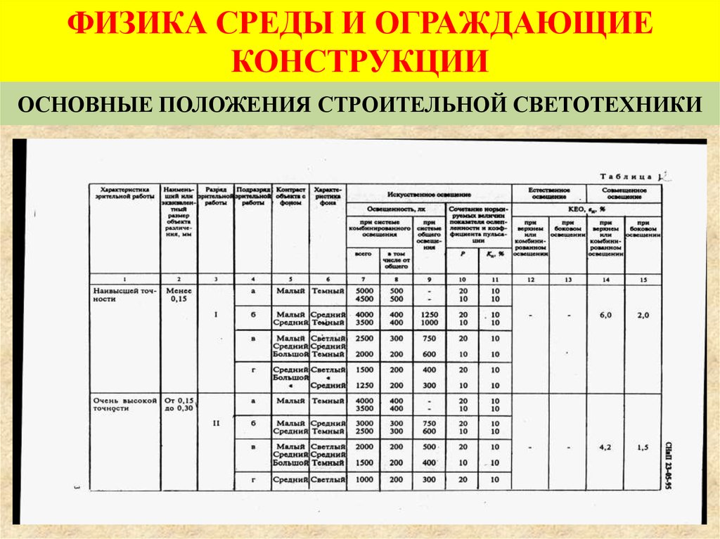 Строительное положение. Классификация ограждающих конструкций. Физика среды. Среды в физике. Журнал ограждающие конструкции.