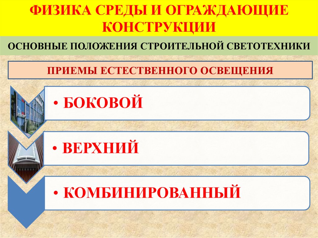 Строительное положение. Классификация ограждающих конструкций. Физика среды. Основные понятия по физике среды и ограждающих конструкций. 15. Классифицировать ограждающие конструкции по материалу.