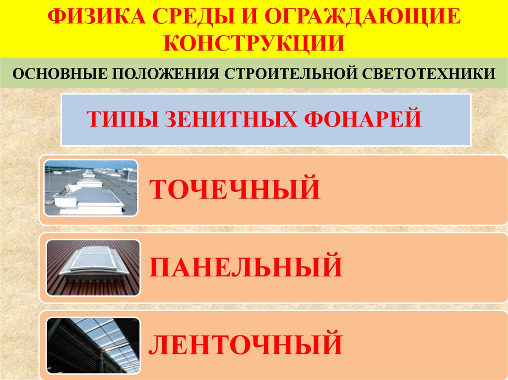 Строительное положение. Физика среды. Основные понятия по физике среды и ограждающих конструкций. Основы строительной светотехники. Физика среды и ограждающие конструкции по городу.