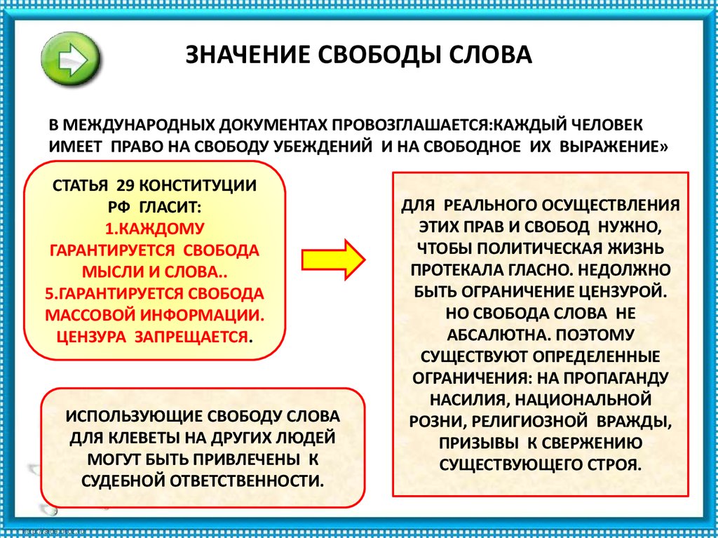 Свобода слова презентация