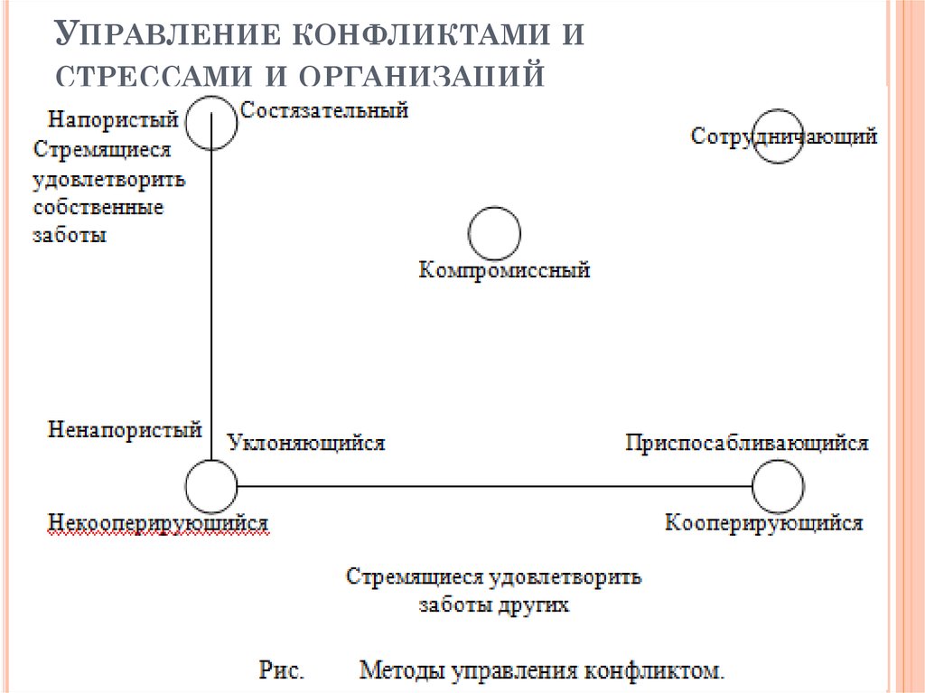 Мгу учебный план конфликтология