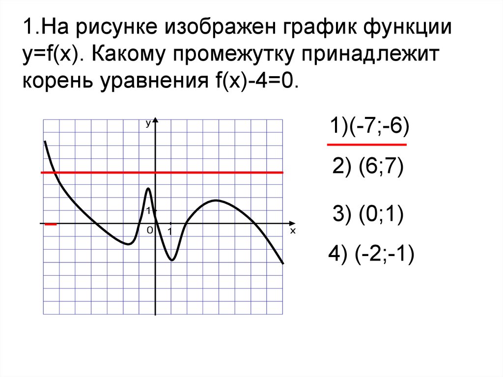 На рисунке изображен график функции 10 3. На рисунке изображен график функции y f x. Корень уравнения f(x). На рисунке изображен график функции y f. График функции f x a корень x.