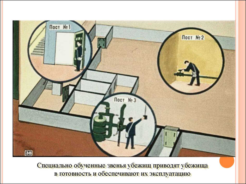 Специально обученные. Звено по обслуживанию убежища. Звено по обслуживанию убежищ и укрытий. Занятие с звеном по обслуживанию убежищ и укрытий. Задачи звена по обслуживанию убежища.