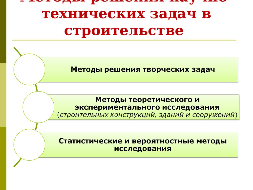 Методы решения проблем. Методы решения технических задач. Методы решения научно-технических задач в строительстве. Алгоритм решения технических задач. Методы решения творческих технических задач.