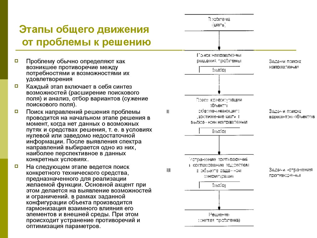 Карта технических решений