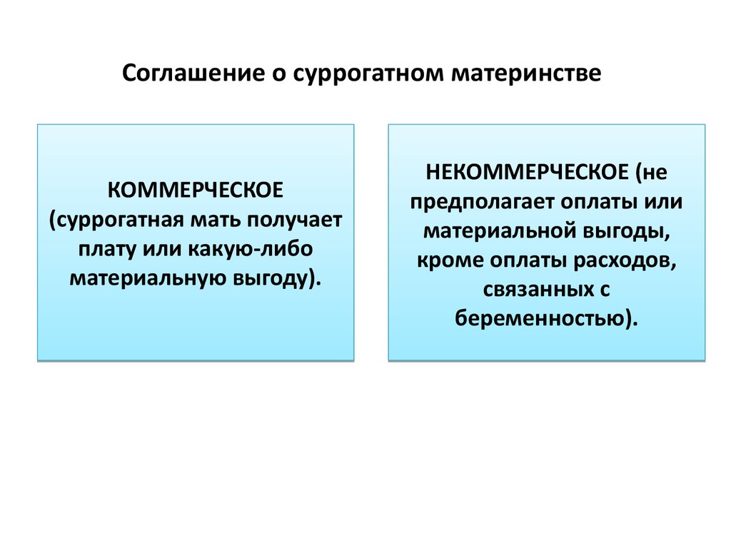 Договор о суррогатном материнстве образец