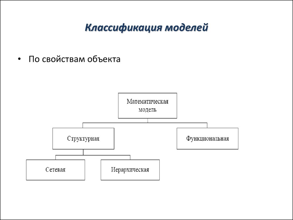 Классификация моделей организации