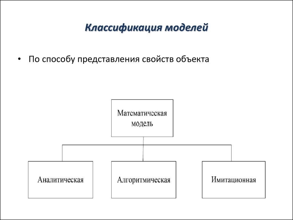 Классификация моделей знаний