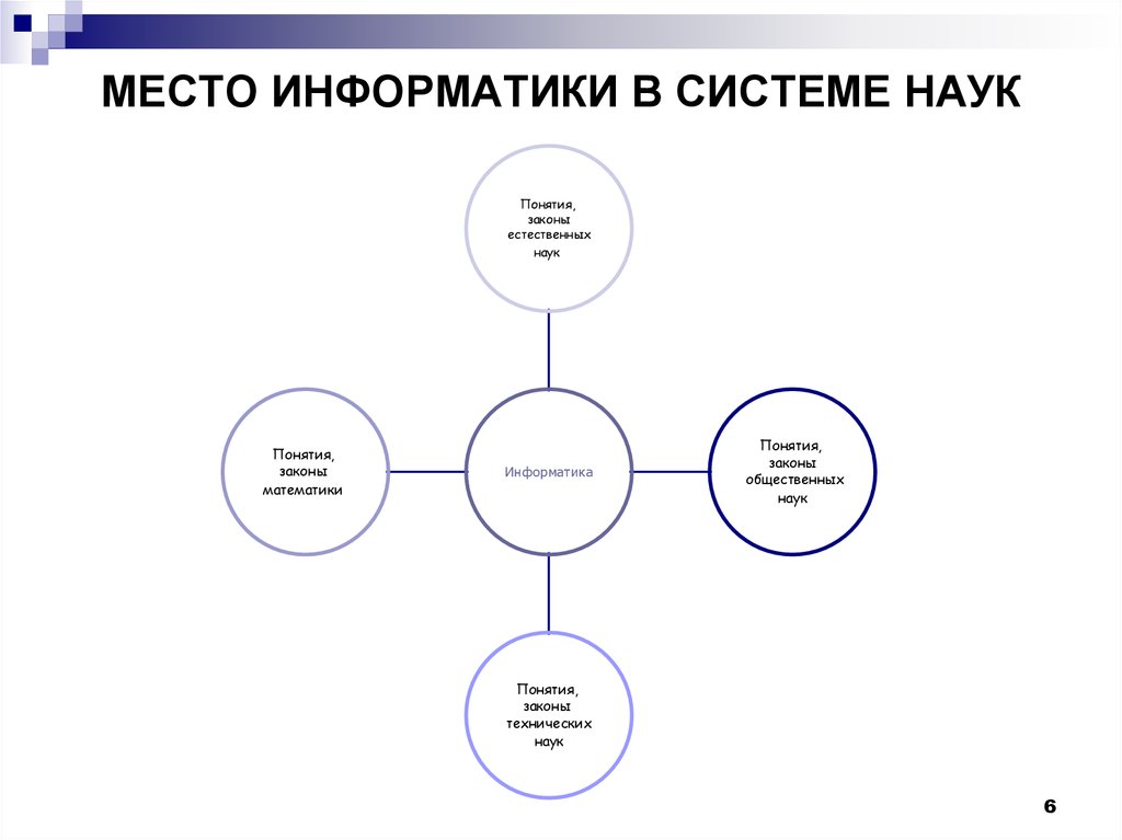 Человек в системе наук