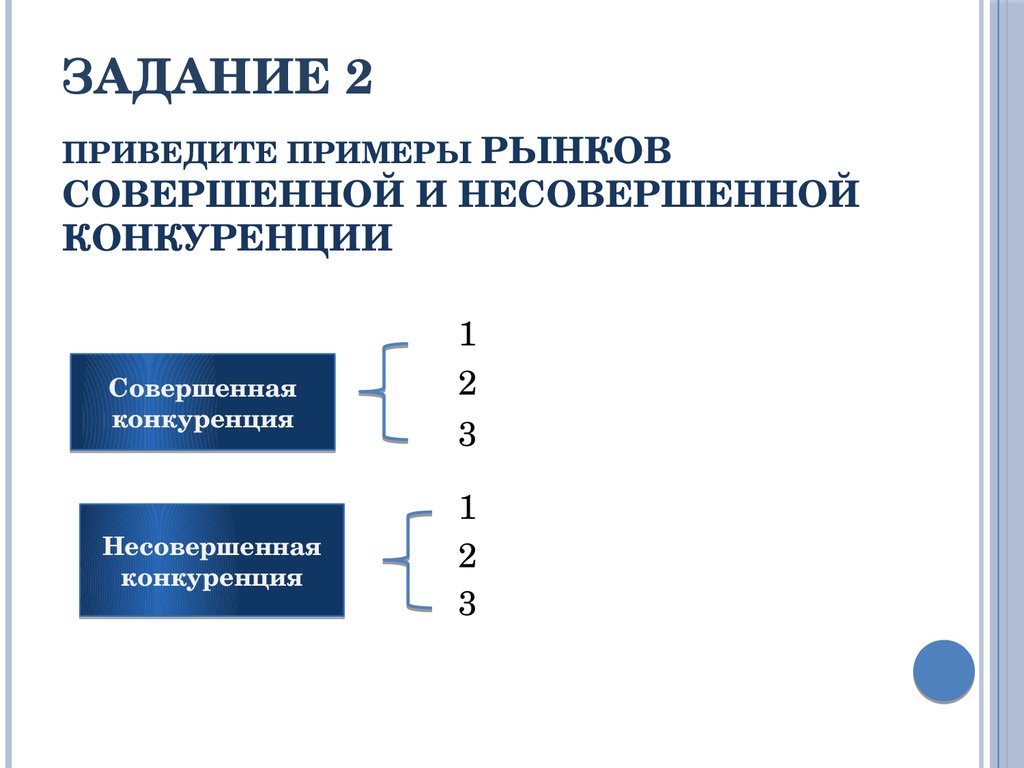 Несовершенная конкуренция план егэ